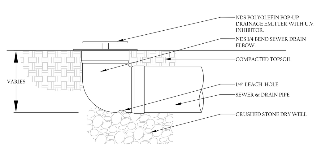 Why Yard Drainage Matters